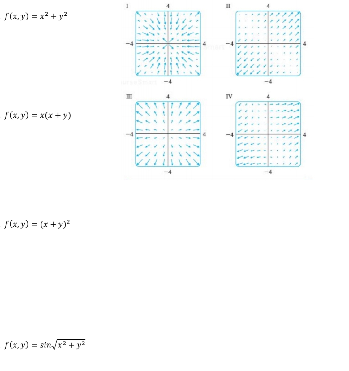 f(x, y) = x² + y²
f(x, y) = x(x + y)
f(x, y) = (x + y)²
f(x, y) = sin√x² + y²
I
Y
fit &
III
4
-4
4
1177
1
114
II
A
IV
T
✓
11111
//
.
✓
-4
4
-4
.