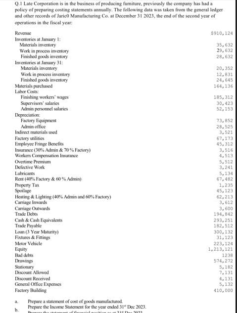Q.1 Late Corporation is in the business of producing furniture, previously the company has had a
policy of preparing costing statements annually. The following data was taken from the general ledger
and other records of Jarico Manufacturing Co. at December 31 2023, the end of the second year of
operations in the fiscal year:
Revenue
Inventories at January 1:
Materials inventory
Work in process inventory
Finished goods inventory
Inventories at January 31:
Materials inventory
Work in process inventory
Finished goods inventory
Materials purchased
Labor Costs:
Finishing workers' wages
Supervisors' salaries
Admin personnel salaries
Depreciation:
Factory Equipment
Admin office
Indirect materials used
Factory utilities
Employee Fringe Benefits.
Insurance (30% Admin & 70% Factory)
Workers Compensation Insurance
Overtime Premium
Defective Work
Lubricants
Rent (40% Factory & 60% Admin)
Property Tax
Spoilage
Heating & Lighting (40% Admin and 60% Factory)
Carriage Inwards
Carriage Outwards
Trade Debts
Cash & Cash Equivalents
Trade Payable
Loan (3 Year Maturity)
a.
b.
Fixtures & Fittings
Motor Vehicle
Equity
Bad debts
Drawings
Stationary
Discount Allowed
Discount Received
General Office Expenses
Factory Building
Prepare a statement of cost of goods manufactured.
Prepare the Income Statement for the year ended 31 Dec 2023.
Domom the state out of financial position.
318 T
3022
$910, 124
35,632
29,632
28,632
20,352
12,831
24,645
164,136
185, 312
30,423
52, 153
73, 852
28,525
3,521
67,173
45,312
3,516
4,513
5,512
3,241
5,134
67,482
1,235
45, 123
62,213
3,612
3,600
194,842
293,251
182,512
300, 132
31, 123
223, 124
1,213, 121
1238
574,272
5,182
7,131
4,131
5,132
410,000