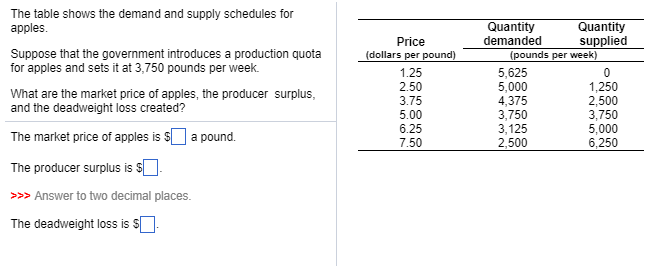 The table shows the demand and supply schedules for
apples.
Suppose that the government introduces a production quota
for apples and sets it at 3,750 pounds per week.
What are the market price of apples, the producer surplus,
and the deadweight loss created?
The market price of apples is $a pound.
The producer surplus is $.
>>> Answer to two decimal places.
The deadweight loss is $.
Price
(dollars per pound)
1.25
2.50
3.75
5.00
6.25
7.50
Quantity
demanded
(pounds per week)
5,625
5,000
4,375
Quantity
supplied
3,750
3,125
2,500
0
1,250
2,500
3,750
5,000
6,250