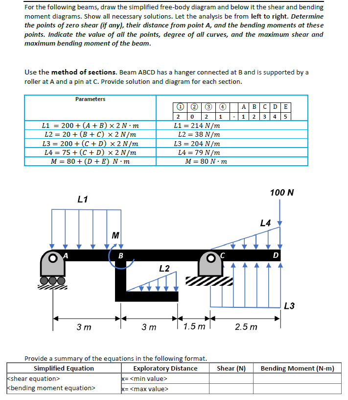 For the following beams, draw the simplified free-body diagram and below it the shear and bending
moment diagrams. Show all necessary solutions. Let the analysis be from left to right. Determine
the points of zero shear (if any), their distance from point A, and the bending moments at these
points. Indicate the value of all the points, degree of all curves, and the maximum shear and
maximum bending moment of the beam.
Use the method of sections. Beam ABCD has a hanger connected at B and is supported by a
roller at A and a pin at C. Provide solution and diagram for each section.
Parameters
1 2 3
(4)
A B CDE
1
1 2 3 4 5
2 0 2
L1 = 214 N/m
L1
=
L2 = 38 N/m
200+ (A + B) x 2 N·m
L2 = 20 + (B+C) x 2 N/m
L3= 200+ (C+D) x 2 N/m
L4 = 75+ (C+D) x 2 N/m
M = 80+ (D + E) N.m
L3= 204 N/m
L4 = 79 N/m
M = 80 N.m
L1
M
B
L2
3 m
3 m
1.5 m
Provide a summary of the equations in the following format.
Simplified Equation
Exploratory Distance
kshear equation>
x= <min value>
kbending moment equation>
x= <max value>
-
2.5 m
Shear (N)
100 N
L4
D
L3
Bending Moment (N-m)