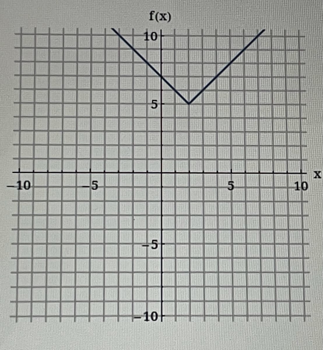 <-10
5
f(x)
10
5
5
10
5
10