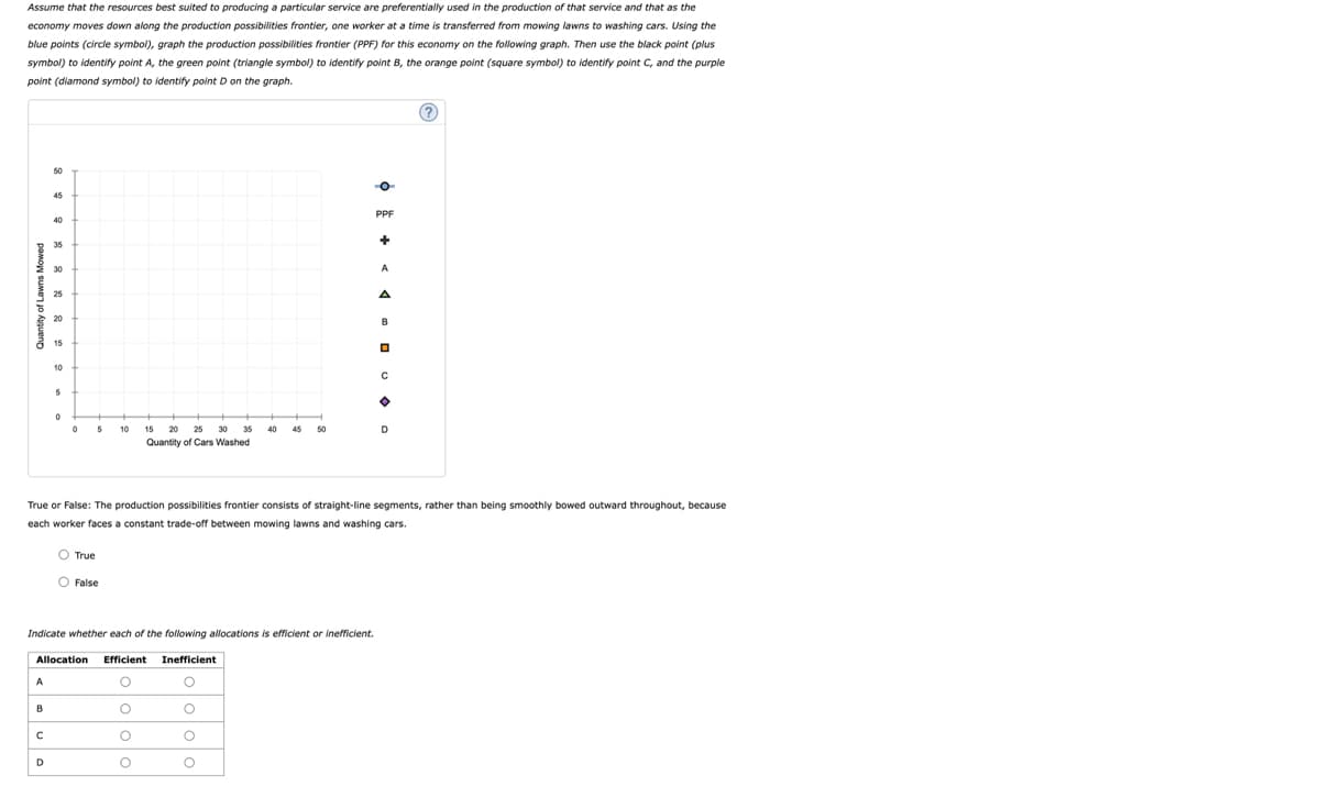 Assume that the resources best suited to producing a particular service are preferentially used in the production of that service and that as the
economy moves down along the production possibilities frontier, one worker at a time is transferred from mowing lawns to washing cars. Using the
blue points (circle symbol), graph the production possibilities frontier (PPF) for this economy on the following graph. Then use the black point (plus
symbol) to identify point A, the green point (triangle symbol) to identify point B, the orange point (square symbol) to identify point C, and the purple
point (diamond symbol) to identify point D on the graph.
A
B
50
с
45
D
40
35
30
25
20
15
10
5
0
0
+
5
O True
10 15 20 25 30 35
Quantity of Cars Washed
O False
Indicate whether each of the following allocations is efficient or inefficient.
Allocation Efficient Inefficient
O
O
O
O
O
O
O
O
40
45 50
PPF
+
A
A
True or False: The production possibilities frontier consists of straight-line segments, rather than being smoothly bowed outward throughout, because
each worker faces a constant trade-off between mowing lawns and washing cars.
B
O
с
•
D
(?