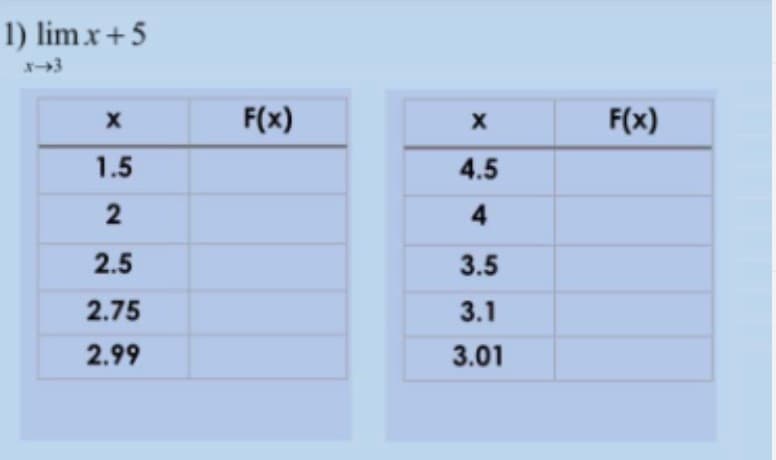 1) lim x + 5
X
1.5
2
2.5
2.75
2.99
F(x)
X
4.5
4
3.5
3.1
3.01
F(x)