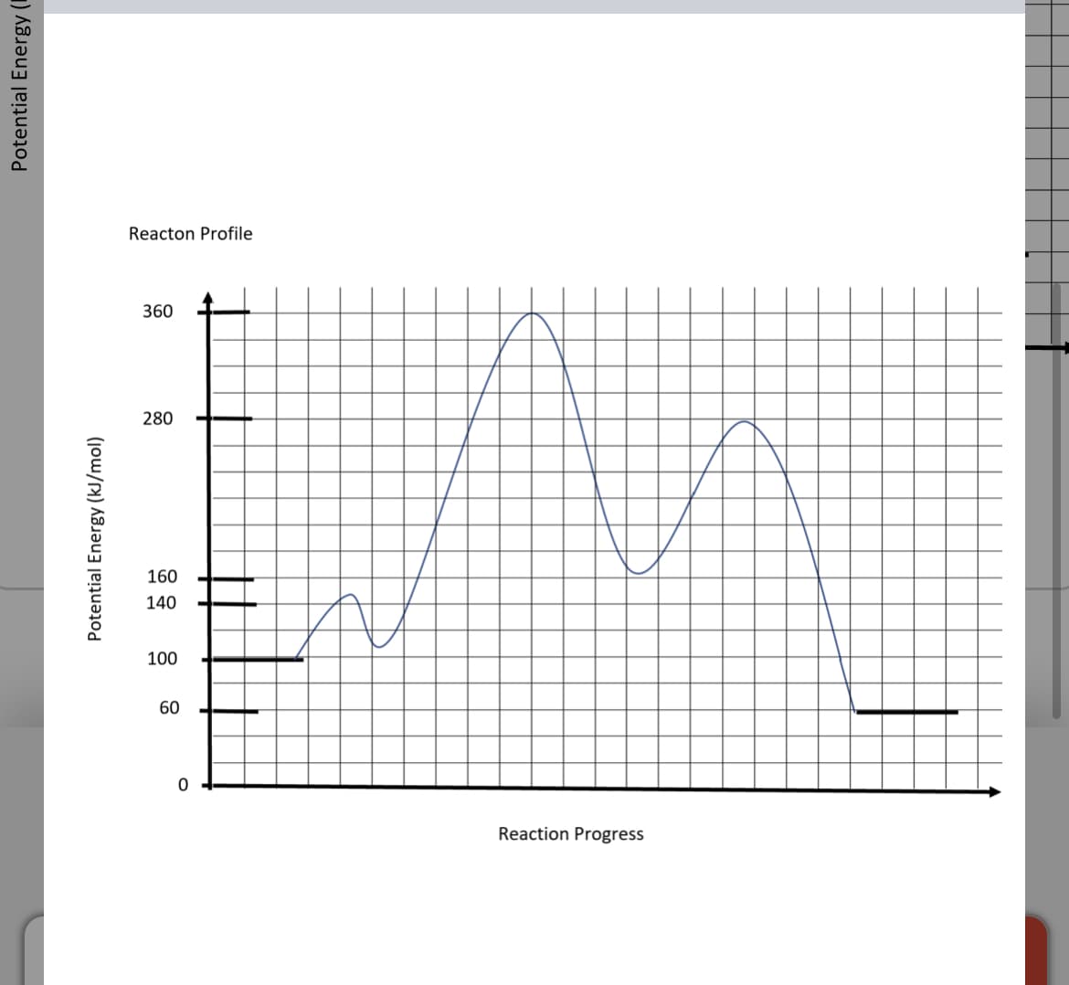 Potential Energy (
Potential Energy (kJ/mol)
Reacton Profile
360
280
160
140
100
60
0
Reaction Progress