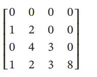 This image depicts a 4x4 matrix, which is a key concept in linear algebra. The matrix is presented in a standard rectangular array of numbers, arranged in rows and columns. Here is the matrix:

\[
\begin{pmatrix}
0 & 0 & 0 & 0 \\
1 & 2 & 0 & 0 \\
0 & 4 & 3 & 0 \\
1 & 2 & 3 & 8 
\end{pmatrix}
\]

Each element of the matrix is a number arranged in a specific row and column. This particular matrix consists of the following elements:

- Element in the first row and first column is 0.
- Element in the first row and second column is 0.
- Element in the first row and third column is 0.
- Element in the first row and fourth column is 0.

- Element in the second row and first column is 1.
- Element in the second row and second column is 2.
- Element in the second row and third column is 0.
- Element in the second row and fourth column is 0.

- Element in the third row and first column is 0.
- Element in the third row and second column is 4.
- Element in the third row and third column is 3.
- Element in the third row and fourth column is 0.

- Element in the fourth row and first column is 1.
- Element in the fourth row and second column is 2.
- Element in the fourth row and third column is 3.
- Element in the fourth row and fourth column is 8.

Matrices are used in various mathematical and engineering disciplines to represent linear transformations, solve systems of linear equations, and many other applications. Understanding the structure and properties of matrices is fundamental in these areas.