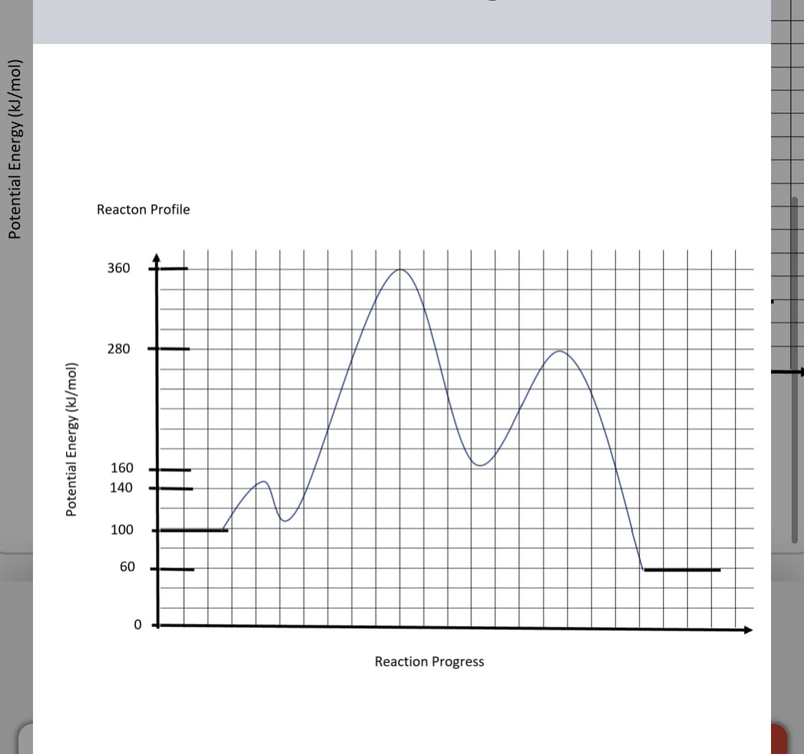 Potential Energy (kJ/mol)
Potential Energy (kJ/mol)
Reacton Profile
360
280
160
140
100
60
0
Reaction Progress