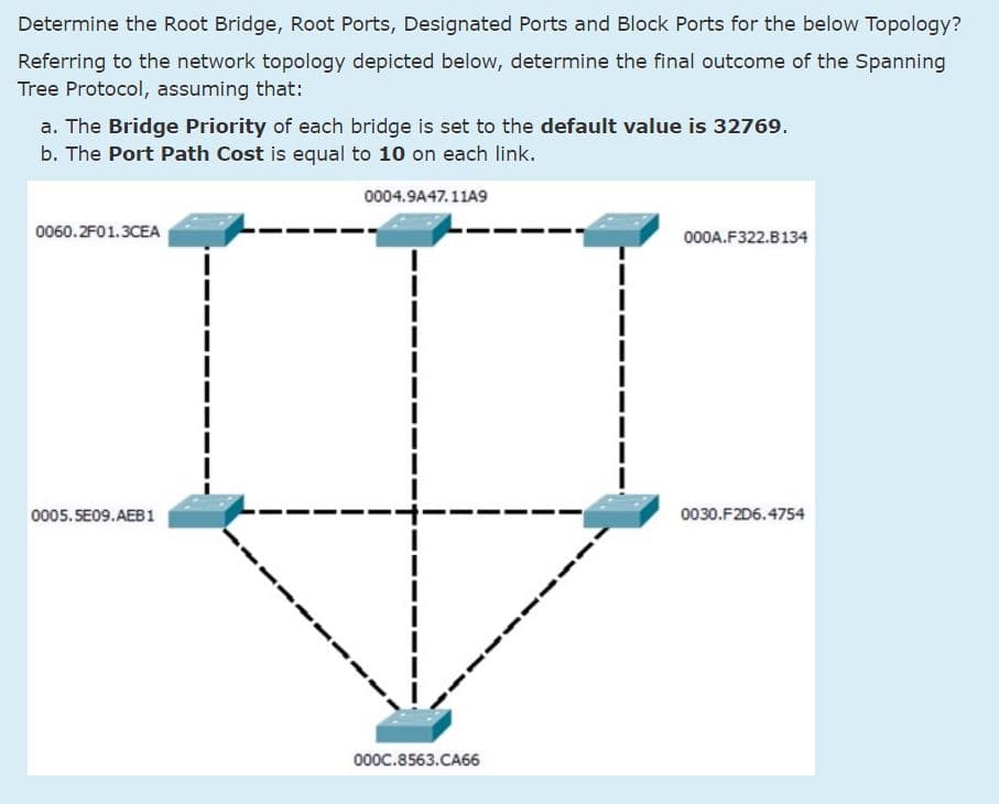 Determine the Root Bridge, Root Ports, Designated Ports and Block Ports for the below Topology?
Referring to the network topology depicted below, determine the final outcome of the Spanning
Tree Protocol, assuming that:
a. The Bridge Priority of each bridge is set to the default value is 32769.
b. The Port Path Cost is equal to 10 on each link.
0004.9A47.11A9
0060. 2F01.3CEA
000A.F322.B134
0005.SE09.AEB1
0030.F2D6.4754
000c.8563.CA66
