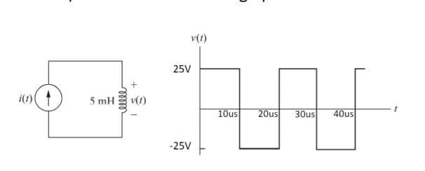 p(t)
25V
ယင်းနှင်ခြင်ခြင်း
5 mH (0)
10us
20us 30us| 40us
-25V
i(t)