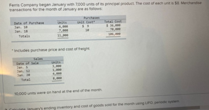 Ferris Company began January with 7,000 units of its principal product. The cost of each unit is $8. Merchandise
transactions for the month of January are as follows:
Purchases
Date of Purchase
Jan. 10
Units
4,000
7,e00
Unit Cost
$ 9
Total Cost
$ 36,000
70,000
Jan. 18
10
Totals
11,000
106,000
* Includes purchase price and cost of freight.
Sales
Date of Sale
Jan. 5
Jan. 12
Jan. 20
Units
3,00e
1,00e
4,000
Total
8,eee
10,000 units were on hand at the end of the month.
1 Calculate January's ending inventory and cost of goods sold for the month using LIFO, periodic system
