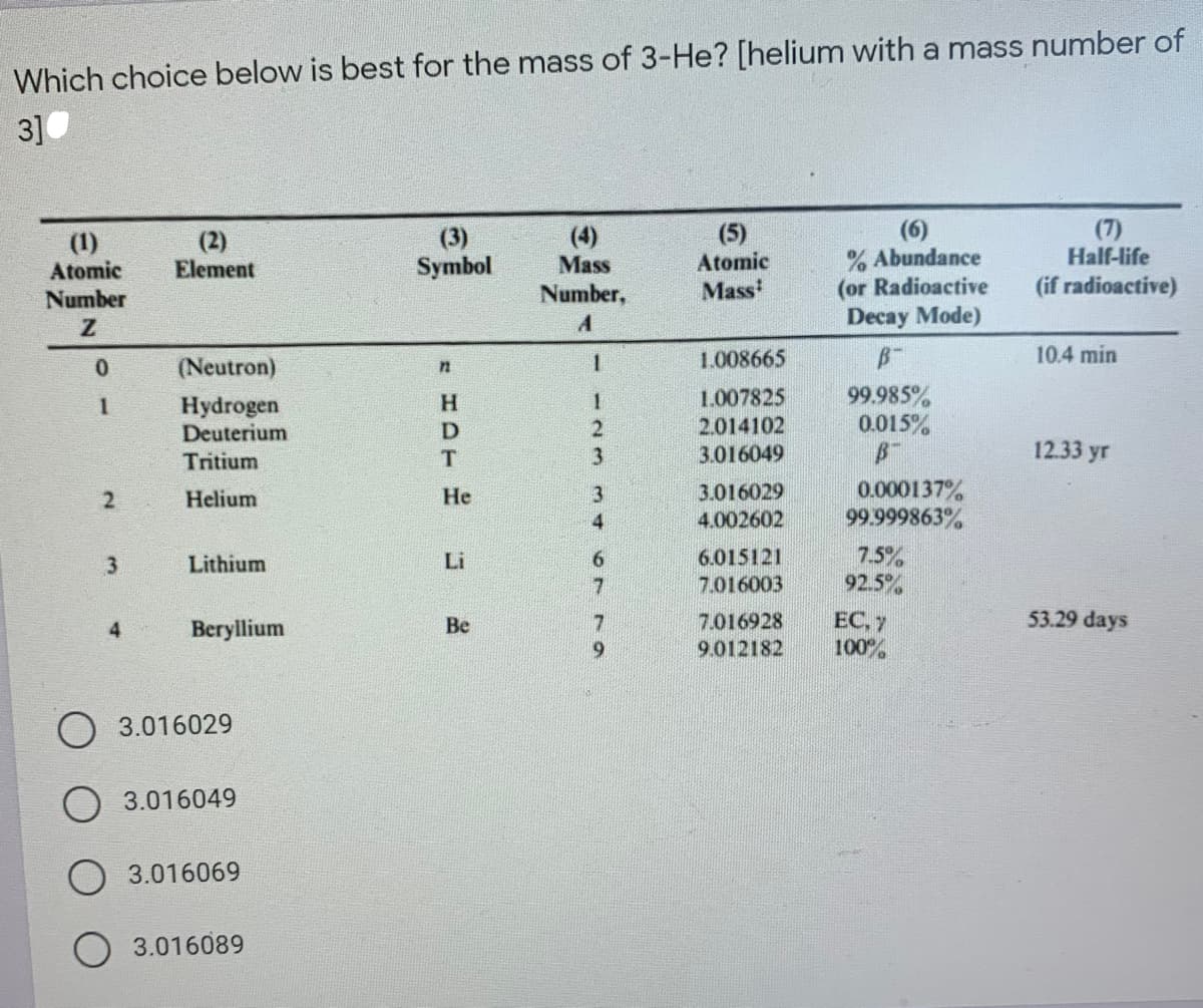 Which choice below is best for the mass of 3-He? [helium with a mass number of
3]
(7)
Half-life
(6)
% Abundance
(or Radioactive
Decay Mode)
(1)
Atomic
(2)
Element
(3)
Symbol
(4)
Mass
Atomic
Number,
Mass
(if radioactive)
Number
1.008665
10.4 min
0.
(Neutron)
1.007825
2.014102
3.016049
99.985%
0.015%
1
Hydrogen
Deuterium
D
3.
12.33 yr
Tritium
0.000137%
99.999863%
Helium
Не
3.016029
4.002602
6.015121
7.016003
7.5%
92.5%
3
Lithium
Li
53.29 days
EC. 7
100%
Beryllium
Be
7.016928
9.012182
O 3.016029
3.016049
3.016069
O 3.016089
47 9
