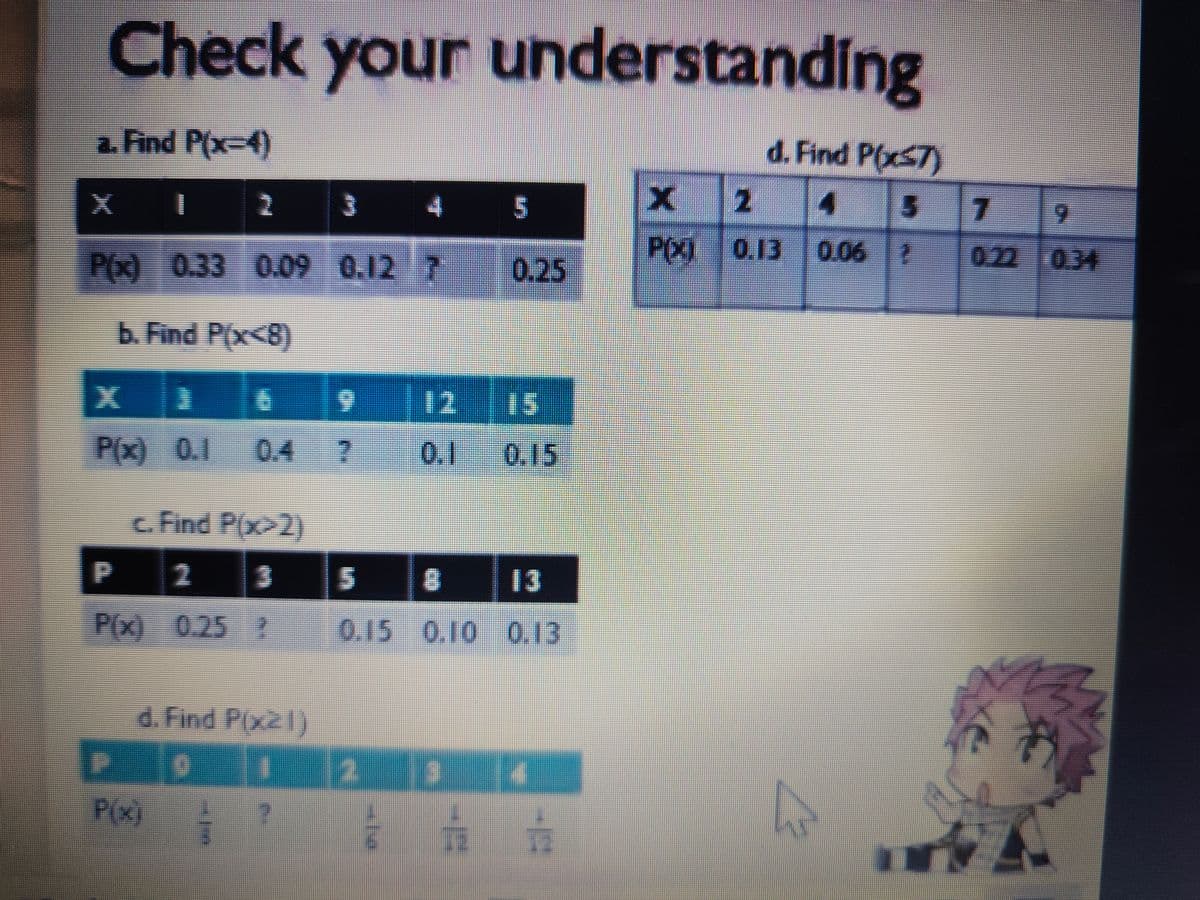 Check your understanding
a. Find P(x-4)
d. Find P(xS7)
2
4
5
19
P(X)0.13 0.06 2
0.22 034
P(x) 0.33 0.09 0.12 7
0.25
b. Find P(x<8)
6.
12 15
P(x) 0.1
0.4 7
0.1 0.15
c. Find P(x>2)
5.
13
P(x) 0.25
0.15 0.10 0.13
d. Find P(x21)
9I23 14
Pix)
2.
