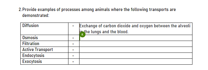 2. Provide examples of processes among animals where the following transports are
demonstrated:
Diffusion
Exchange of carbon dioxide and oxygen between the alveoli
the lungs and the blood.
Osmosis
Filtration
Active Transport
Endocytosis
Exocytosis
