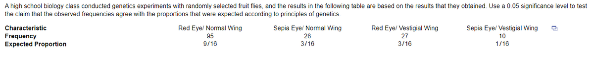 A high school biology class conducted genetics experiments with randomly selected fruit flies, and the results in the following table are based on the results that they obtained. Use a 0.05 significance level to test
the claim that the observed frequencies agree with the proportions that were expected according to principles of genetics.
Characteristic
Frequency
Expected Proportion
Red Eye/ Normal Wing
95
9/16
Sepia Eye/ Normal Wing
28
3/16
Red Eye/ Vestigial Wing
27
3/16
Sepia Eye/ Vestigial Wing Q
10
1/16