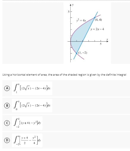 y? = 4r
(4, 4)
y= 2x-4
(1,-2)
Using a horizontal element of area, the area of the shaded region is given by the definite integral
(2x - 4)
-2
y+4
dy
-2L
