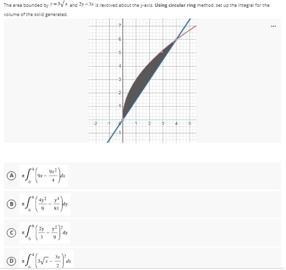 The area bounded by y =3Vx and 2y=3x is revolved about the y-axis. Using circular ring method, set up the integral for the
volume of the solid generated.
...
6
-4
-2
1-
-2
3
4
:-1-
9x2
dx
9x
4y-
B
dy
81
9
2y
dy
3x
dx
2
