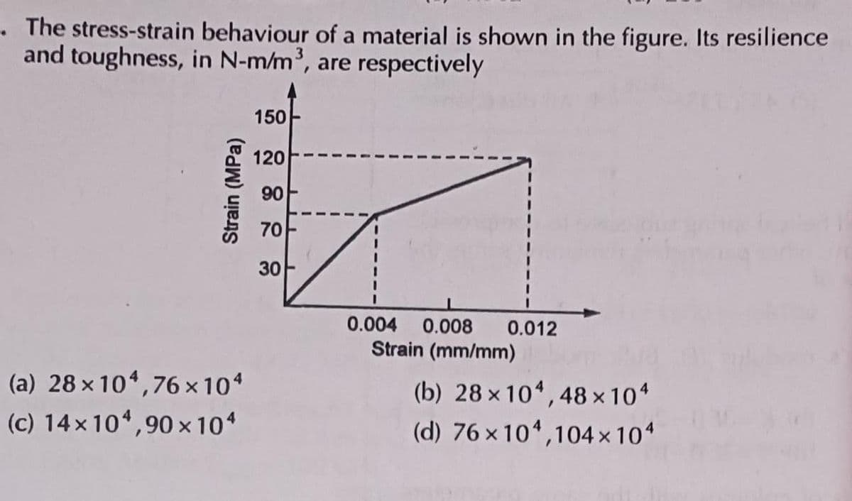 behaviour of a material is shown in the figure. Its resilience
in N-m/m³, are respectively
. The stress-strain
and toughness,
Strain (MPa)
(a) 28×104,76 × 104
(c) 14×104,90 × 104
150
120
90
70
30
0.004 0.008 0.012
Strain (mm/mm)
(b) 28×104,48×104
(d) 76x104,104×104