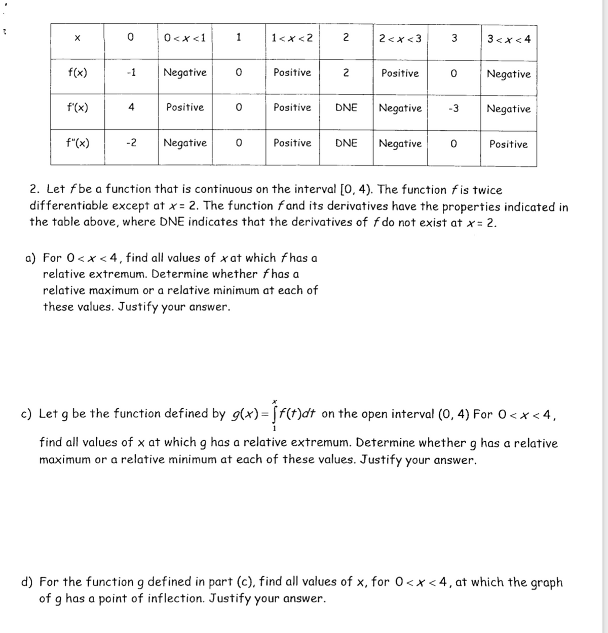 C
X
f(x)
f'(x)
f"(x)
0
-1
4
0<x< 1
Negative
Positive
1
0
0
-2 Negative 0
1<x<2
Positive
Positive
Positive
a) For 0<x< 4, find all values of x at which fhas a
relative extremum. Determine whether fhas a
relative maximum or a relative minimum at each of
these values. Justify your answer.
2
c) Let g be the function defined by
c) Let g be the function defined by g(x)=f(t)dt
2
DNE
2<x<3
Positive
3
0
Negative -3
DNE Negative 0
3<x< 4
Negative
Negative
2. Let f be a function that is continuous on the interval [0, 4). The function fis twice
differentiable except at x = 2. The function fand its derivatives have the properties indicated in
the table above, where DNE indicates that the derivatives of f do not exist at x = 2.
Positive
g(x)= [f(t)dt on the open interval (0,4) For 0<x< 4,
find all values of x at which g has a relative extremum. Determine whether g has a relative
maximum or a relative minimum at each of these values. Justify your answer.
d) For the function g defined in part (c), find all values of x, for 0<x<4, at which the graph
of g has a point of inflection. Justify your answer.