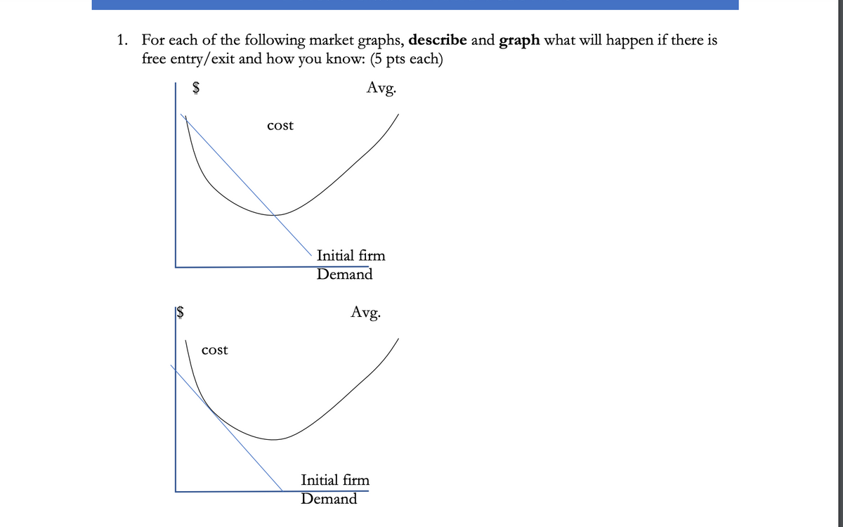 1. For each of the following market graphs, describe and graph what will happen if there is
free entry/exit and how you know: (5 pts each)
$
Avg.
cost
cost
Initial firm
Demand
Avg.
Initial firm
Demand