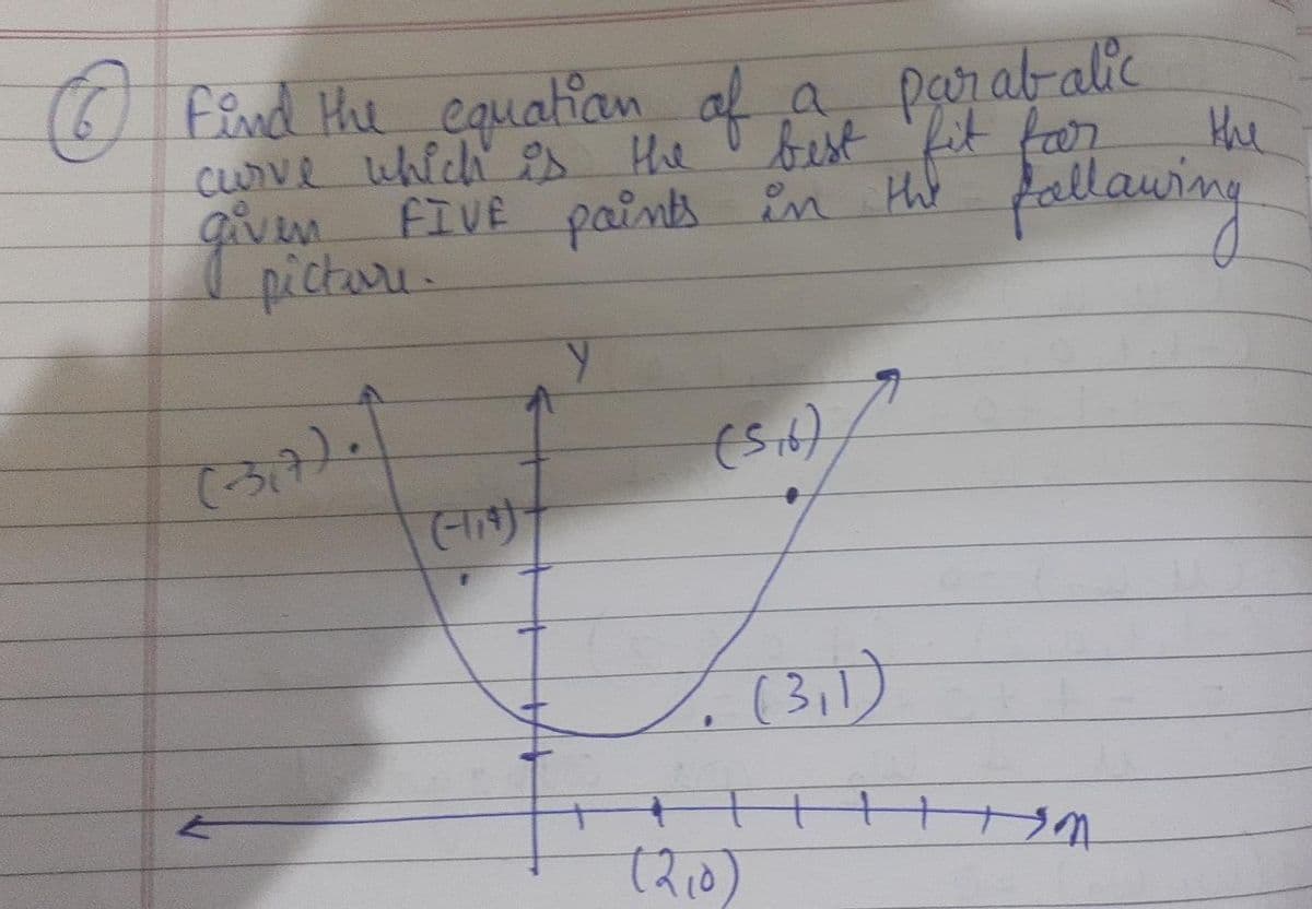 0 Find Hie eauatian af a paor ab-alic
bist fit far
Hhe
curve which s the
givim
pictaru.
fallawing
FIVE pains in the
(लग
(3)
t210)
