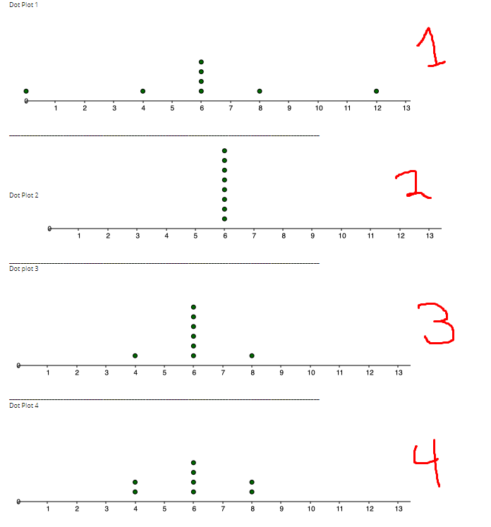 Dot Plot 1
8
9
10
11
12
13
Dot Plot 2
3
4
10
11
12
13
Dot plot 3
3
4
7
8
9
10
11
12
13
Dot Plot 4
4
3
6.
7
8
10
11
12
13
•.... ...
•...
•...
