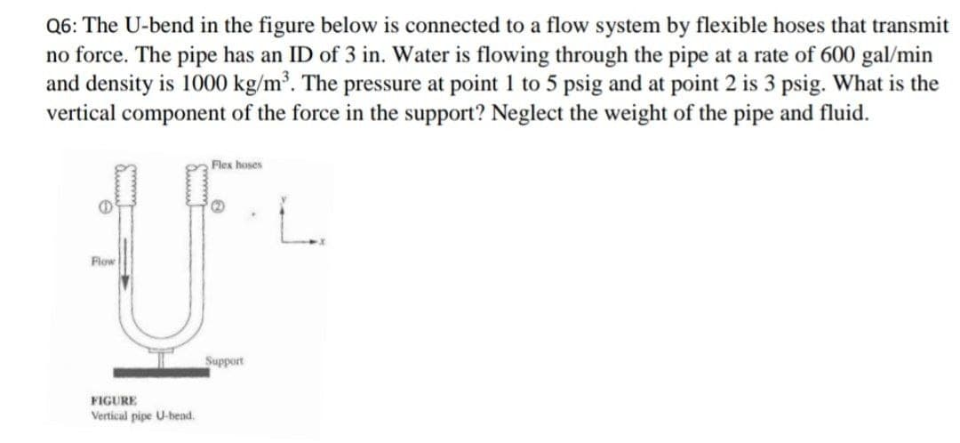 Q6: The U-bend in the figure below is connected to a flow system by flexible hoses that transmit
no force. The pipe has an ID of 3 in. Water is flowing through the pipe at a rate of 600 gal/min
and density is 1000 kg/m³. The pressure at point 1 to 5 psig and at point 2 is 3 psig. What is the
vertical component of the force in the support? Neglect the weight of the pipe and fluid.
Flow
FIGURE
Vertical pipe U-bend.
Flex hoses
Support