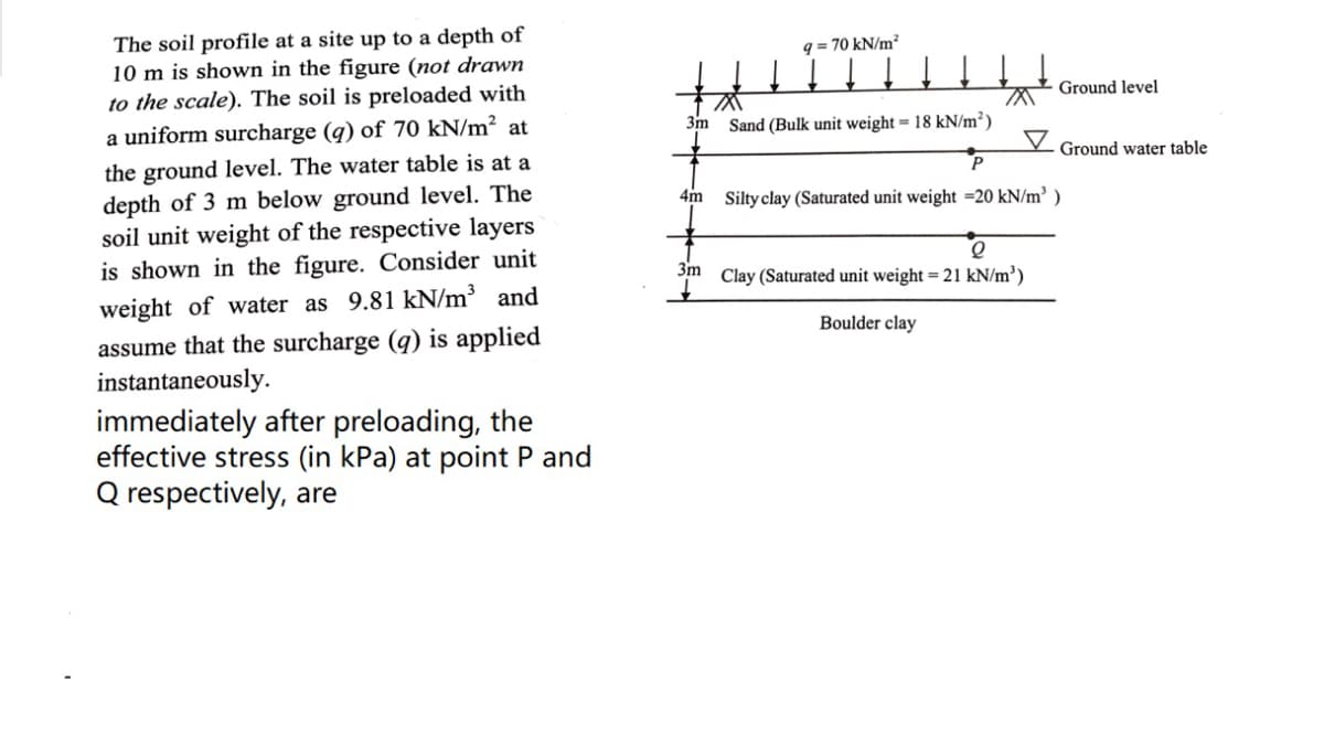 The soil profile at a site up to a depth of
10 m is shown in the figure (not drawn
to the scale). The soil is preloaded with
a uniform surcharge (q) of 70 kN/m² at
the ground level. The water table is at a
depth of 3 m below ground level. The
soil unit weight of the respective layers
is shown in the figure. Consider unit
weight of water as 9.81 kN/m³ and
assume that the surcharge (q) is applied
instantaneously.
q = 70 kN/m²
Ground level
3m
Sand (Bulk unit weight = 18 kN/m²)
V Ground water table
4m
Silty clay (Saturated unit weight =20 kN/m³ )
3m
Clay (Saturated unit weight = 21 kN/m³)
Boulder clay
immediately after preloading, the
effective stress (in kPa) at point P and
Q respectively, are
