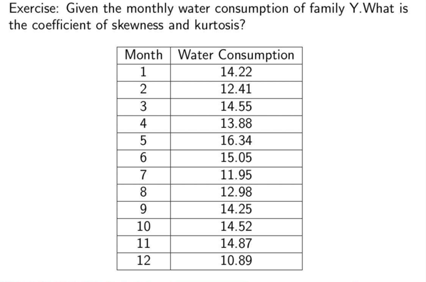 Exercise: Given the monthly water consumption of family Y.What is
the coefficient of skewness and kurtosis?
Month Water Consumption
1
14.22
2
12.41
3
14.55
4
13.88
5
16.34
6
15.05
7
11.95
8
12.98
9
14.25
10
14.52
11
14.87
12
10.89