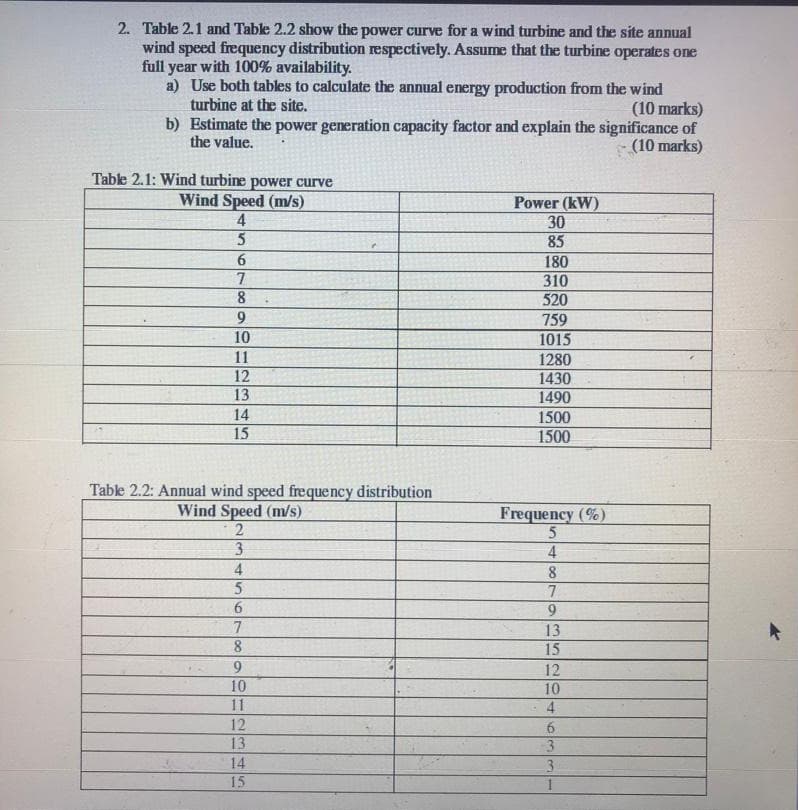 2. Table 2.1 and Table 2.2 show the power curve for a wind turbine and the site annual
wind speed frequency distribution respectively. Assume that the turbine operates one
full year with 100% availability.
a) Use both tables to calculate the annual energy production from the wind
turbine at the site.
(10 marks)
b) Estimate the power generation capacity factor and explain the significance of
the value.
Table 2.1: Wind turbine power curve
(10 marks)
Wind Speed (m/s)
Power (kW)
4
30
5
85
6
180
7
310
8
520
9
759
10
1015
11
1280
12
1430
13
1490
14
1500
15
1500
Table 2.2: Annual wind speed frequency distribution
Wind Speed (m/s)
Frequency (%)
2
3
4
5
5
4
8
7
6
9
7
13
8
15
9
12
10
11
12
10
4
6
13
3
14
3
15
1