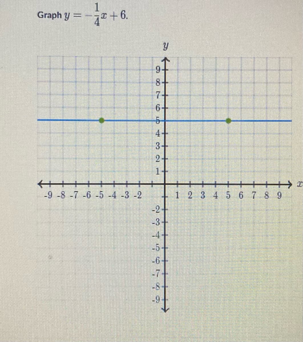 Graph y =
1
7ª+6.
←+++
-9 -8 -7 -6 -5 -4 -3 -2
6
-00
-5+
-6-
1 2 3 4 5 6 7 8 9