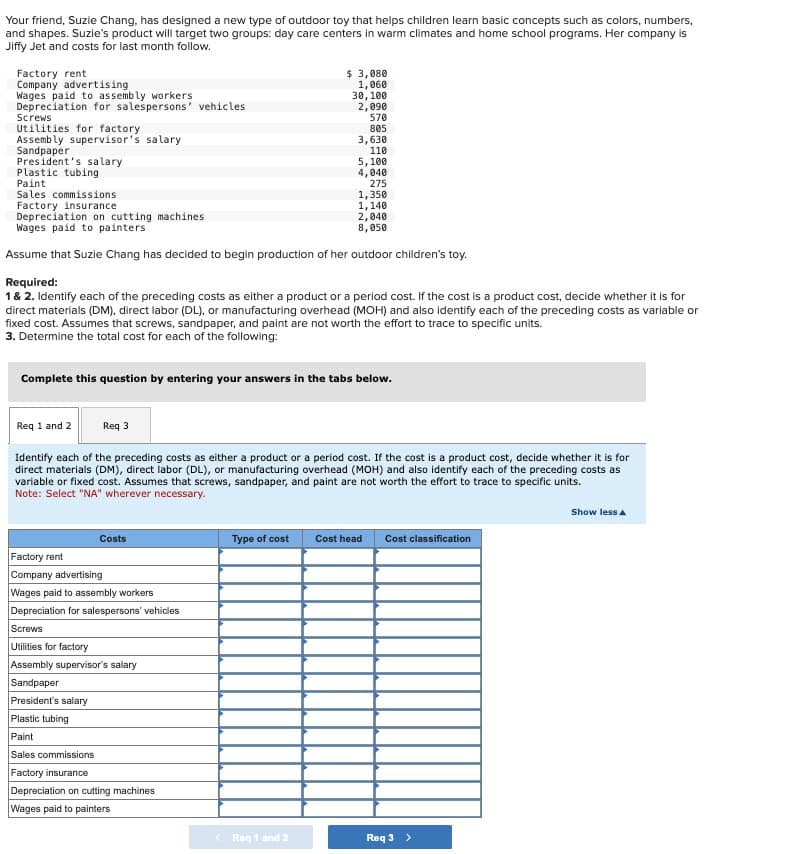 Your friend, Suzie Chang, has designed a new type of outdoor toy that helps children learn basic concepts such as colors, numbers,
and shapes. Suzie's product will target two groups: day care centers in warm climates and home school programs. Her company is
Jiffy Jet and costs for last month follow.
Factory rent
Company advertising
Wages paid to assembly workers
Depreciation for salespersons' vehicles
Screws
Utilities for factory
Assembly supervisor's salary
Sandpaper
President's salary
Plastic tubing
Paint
$ 3,080
1,060
30,100
2,090
570
805
3,630
110
5,100
4,040
Sales commissions
Factory insurance
Depreciation on cutting machines
275
1,350
1,140
2,040
8,050
Wages paid to painters
Assume that Suzie Chang has decided to begin production of her outdoor children's toy.
Required:
1 & 2. Identify each of the preceding costs as either a product or a period cost. If the cost is a product cost, decide whether it is for
direct materials (DM), direct labor (DL), or manufacturing overhead (MOH) and also identify each of the preceding costs as variable or
fixed cost. Assumes that screws, sandpaper, and paint are not worth the effort to trace to specific units.
3. Determine the total cost for each of the following:
Complete this question by entering your answers in the tabs below.
Req 1 and 2
Req 3
Identify each of the preceding costs as either a product or a period cost. If the cost is a product cost, decide whether it is for
direct materials (DM), direct labor (DL), or manufacturing overhead (MOH) and also identify each of the preceding costs as
variable or fixed cost. Assumes that screws, sandpaper, and paint are not worth the effort to trace to specific units.
Note: Select "NA" wherever necessary.
Costs
Factory rent
Company advertising
Wages paid to assembly workers
Depreciation for salespersons' vehicles
Screws
Utilities for factory
Assembly supervisor's salary
Sandpaper
President's salary
Plastic tubing
Paint
Sales commissions
Factory insurance
Depreciation on cutting machines
Wages paid to painters
Type of cost
Cost head Cost classification
<Req 1 and 2
Req 3 >
Show less A
