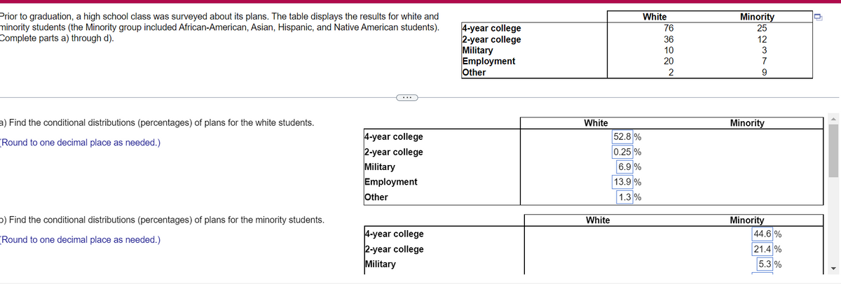 Prior to graduation, a high school class was surveyed about its plans. The table displays the results for white and
minority students (the Minority group included African-American, Asian, Hispanic, and Native American students).
Complete parts a) through d).
White
Minority
25
4-year college
2-year college
Military
Employment
lother
76
36
12
10
3
20
7
2
..
a) Find the conditional distributions (percentages) of plans for the white students.
White
Minority
4-year college
2-year college
Military
Employment
Other
52.8 %
(Round to one decimal place as needed.)
0.25 %
6.9 %
13.9 %
1.3%
Minority
|44.6 %
o) Find the conditional distributions (percentages) of plans for the minority students.
White
4-year college
2-year college
Military
Round to one decimal place as needed.)
21.4 %
5.3%
