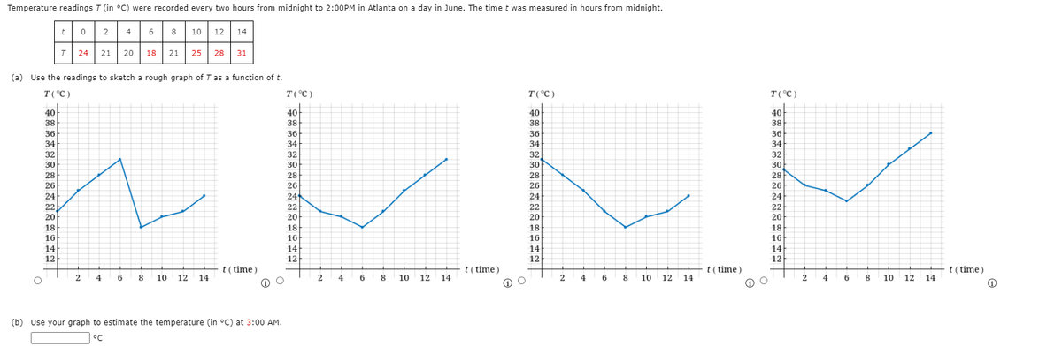 Temperature readings T (in °C) were recorded every two hours from midnight to 2:00PM in Atlanta on a day in June. The timet was measured in hours from midnight.
t
2
4
6
8
10
12
14
T
24
21
20
18
21
25
28
31
(a) Use the readings to sketch a rough graph of T as a function of t.
T(°C)
T( °C )
T(°C )
T(°C )
40
38
40
40
40
38
38
38
36
36
36
36
34
34
34
34
32
32
30
32
30
32
30
30
28
28
28
28
26
26
26
26
24
24
24
24
22
22
22
22
20
20
20
20
18
18
18
18
16
16
16
16
14
14
14
14
12
12
12
12
t ( time )
t( time)
14
t( time)
14
t( time)
14
2
4
6
8
10
12
14
4
8
10 12
4
6
8
10
12
2
4
6
8
10
12
(b) Use your graph to estimate the temperature (in °C) at 3:00 AM.
°C
