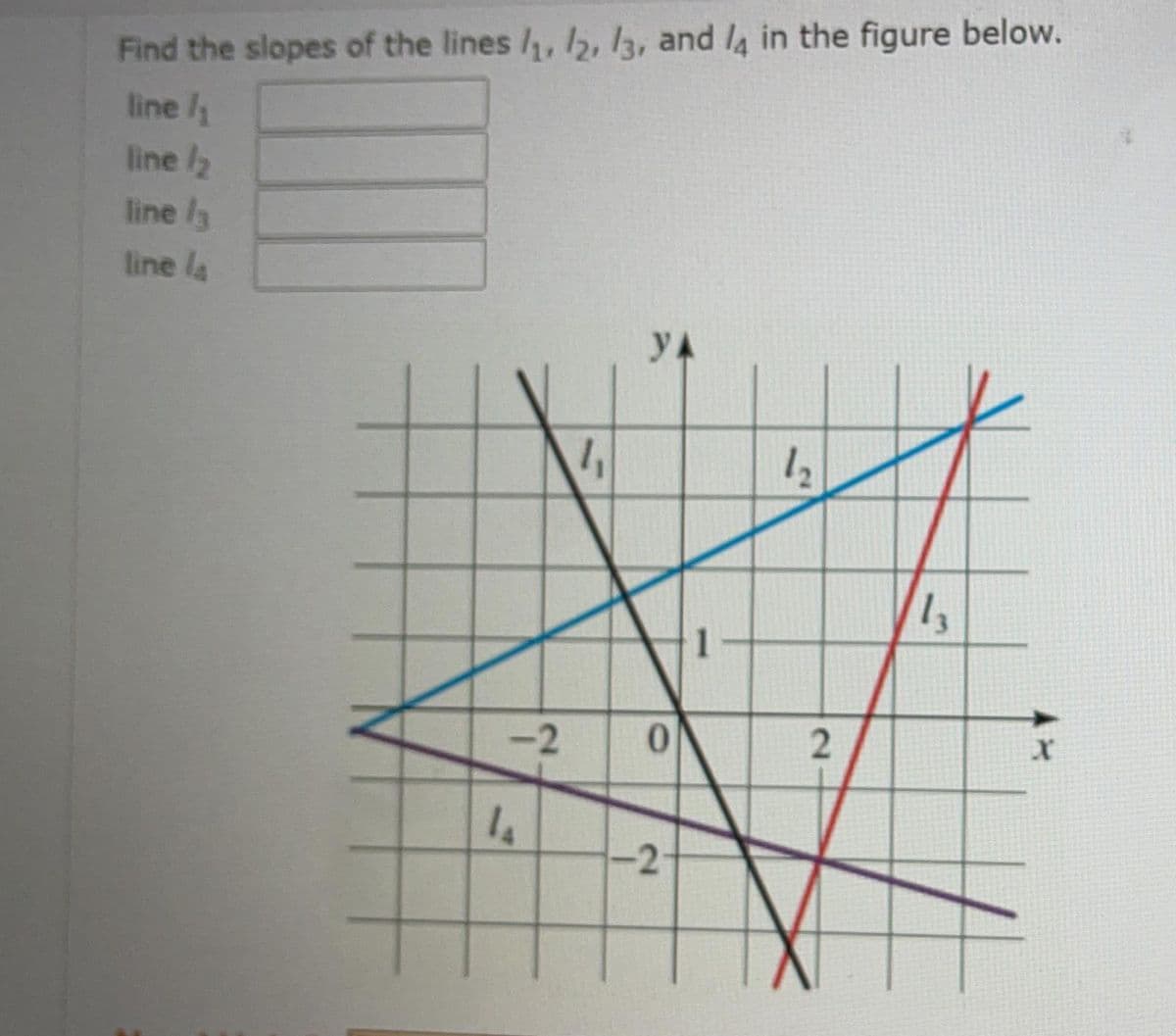 Find the slopes of the lines /, 2, 13, and la in the figure below.
line /
line /2
line /3
line la
yA
12
-2
0.
14
-2
2)
