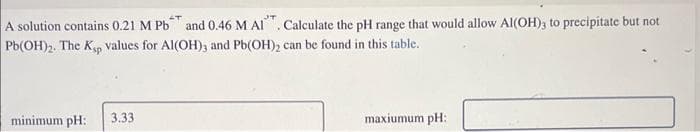 A solution contains 0.21 M Pb and 0.46 M Al. Calculate the pH range that would allow Al(OH)3 to precipitate but not
Pb(OH)2. The K₁p values for Al(OH), and Pb(OH)₂ can be found in this table.
minimum pH:
3.33
maxiumum pH: