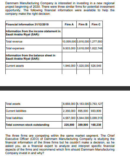 Dammam Manufacturing Company is interested in investing in a new regional
project beginning of 2020. There were three similar firms for potential investment
opportunity. The following financial information were available to help the
company make the right decision:
Financial Information 31/12/2019
Firm A
Firm B Firm C
Information from the income statement in
Saudi Arabia Riyal (SAR):
Total revenue
10,099,0003,816,0001,277,550
Total expenses
9,503,000 3,618,0001,822,748
Information from the balance sheet in
Saudi Arabia Riyal (SAR):
Current assets
1,946,000 1,020,000 526,549
Total assets
8,668,000 8,183,000 3,783,127
Current liabilities
2,356,000 895,000 693,809
Total liabilities
4,587,000 5,944,000 3,089,318
Total common stock outstanding
225,800 389,000 168,238
The three firms are competing within the same market segment. The Chief
Executive Officer (CEO) of Dammam Manufacturing Company is studying the
financial information of the three firms but he couldn't make a decision, so he
asked you, as a financial expert to analyze and interpret specific financial
aspects of the firms and recommend which firm should Dammam Manufacturing
Company invest in and why?
