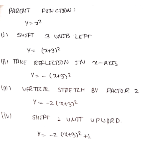 PARENT
PUN CTION )
Y= x2
(i)
SHIFT
3 UNITB LEFT
Y= (Q+3)2
(jil TAKE REFLECTION IN -A
Y= - (a+3)2
UER TICAL
STRE TZH BY FACTOR 2
Y= -2(x+3)2
liv)
SHIFT
I UNIT UPWARD.
ソー -2 (ス3)2 +
