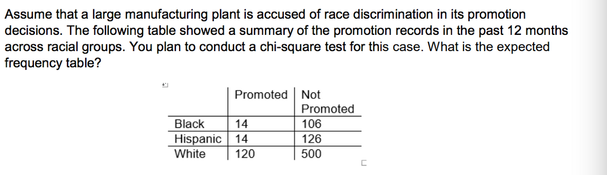 Assume that a large manufacturing plant is accused of race discrimination in its promotion
decisions. The following table showed a summary of the promotion records in the past 12 months
across racial groups. You plan to conduct a chi-square test for this case. What is the expected
frequency table?
Promoted
Not
Promoted
Black
14
106
Hispanic
White
14
126
120
500
