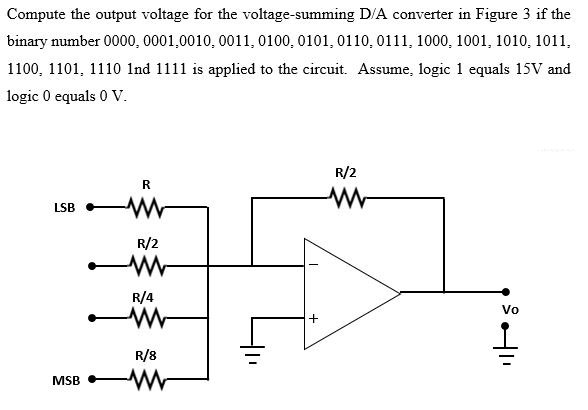 Compute the output voltage for the voltage-summing D/A converter in Figure 3 if the
binary number 0000, 0001,0010, 0011, 0100, 0101, 0110, 0111, 1000, 1001, 1010, 1011,
1100, 1101, 1110 1nd 1111 is applied to the circuit. Assume, logic 1 equals 15V and
logic 0 equals 0 V.
LSB
MSB
R
-WWW
R/2
www
R/4
M
R/8
www
+
R/2
www
९न
Vo