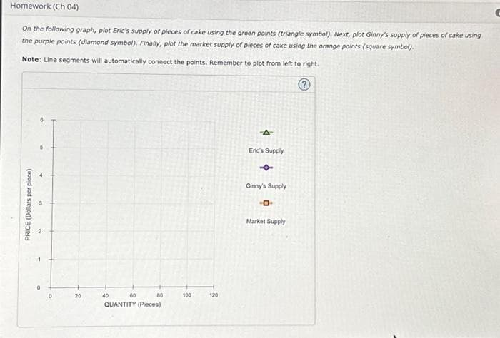 Homework (Ch 04)
On the following graph, plot Eric's supply of pieces of cake using the green points (triangle symbol). Next, plot Ginny's supply of pieces of cake using
the purple points (diamond symbol). Finally, plot the market supply of pieces of cake using the orange points (square symbol).
Note: Line segments will automatically connect the points. Remember to plot from left to right.
?
PRICE (Dollars per piece)
0
0
20
80
QUANTITY (Pieces)
40
60
100
120
-4
Eric's Supply
Ginny's Supply
-0-
Market Supply