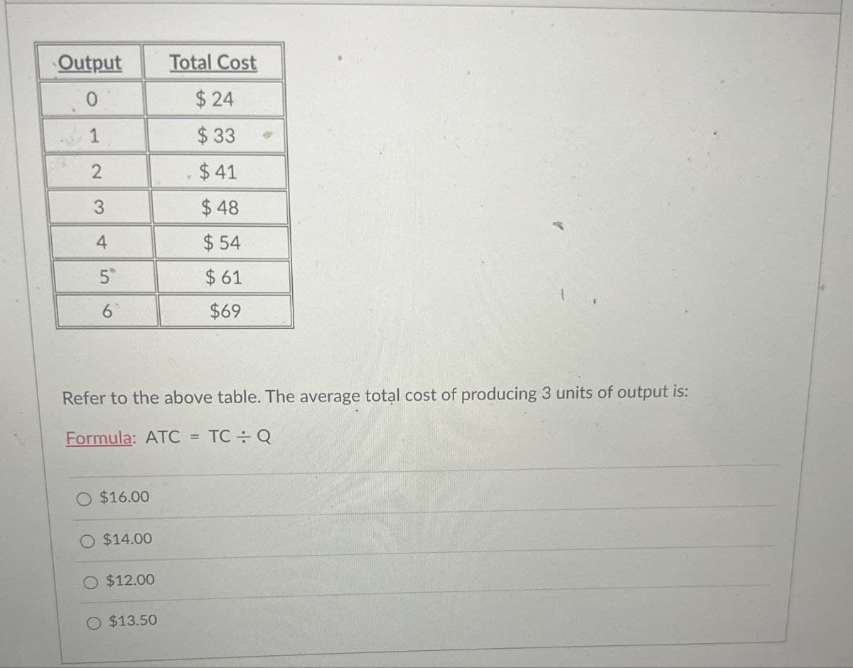 Output
Total Cost
0
$24
1
$ 33
2
$41
3
$48
4
$54
5
in
$61
6
$69
Refer to the above table. The average total cost of producing 3 units of output is:
Formula: ATC = TC÷Q
O $16.00
○ $14.00
$12.00
O $13.50