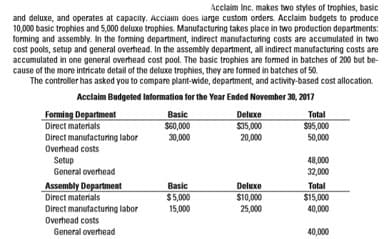 Acclaim Inc. makes two styles of trophies, basic
and deluxe, and operates at capacity. ACciam does iarge custom orders. Acclaim budgets to produce
10,000 basic trophies and 5,000 deluxe trophies. Manufacturing takes place in two production departments:
forming and assembly. In the forming department, indirect manufacturing costs are accumulated in two
cost pools, setup and general overhead. In the assembly department, all indirect manufacturing costs are
accumulated in one general overhead cost pool. The basic trophies are formed in batches of 200 but be-
cause of the more intricate detail of the deluxe trophies, they are formed in batches of 50.
The controller has asked you to compare plant-wide, department, and activity-based cost allocation.
Acclaim Budgeted Intormation for the Year Ended November 30, 2017
Forming Department
Basic
S60,000
30,000
Deluxe
$35,000
20,000
Total
$95,000
50,000
Direct materials
Direct manufacturing labor
Overhead costs
Setup
48,000
32,000
General overhead
Assembly Department
Total
$15,000
Basic
$5,000
15,000
Deluxe
Direct materials
$10,000
25,000
Direct manufacturing labor
40,000
Overhead costs
General overhead
40,000
