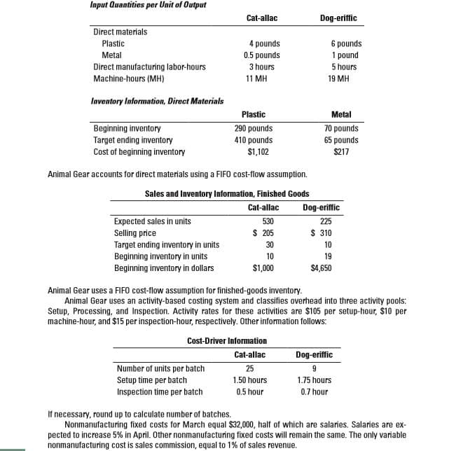 Input Quantities per Unit of Output
Cat-allac
Dog-eriffic
Direct materials
Plastic
4 pounds
0.5 pounds
6 pounds
1 pound
Metal
Direct manufacturing labor-hours
Machine-hours (MH)
3 hours
5 hours
11 MH
19 MH
Inventory Information, Direct Materials
Plastic
Metal
290 pounds
Beginning inventory
Target ending inventory
70 pounds
410 pounds
65 pounds
$217
Cost of beginning inventory
$1,102
Animal Gear accounts for direct materials using a FIFO cost-flow assumption.
Sales and Inventory Information, Finished Goods
Dog-eriffic
Cat-allac
Expected sales in units
530
225
$ 310
$ 205
Selling price
Target ending inventory in units
Beginning inventory in units
Beginning inventory in dollars
10
30
10
19
$1,000
$4,650
Animal Gear uses a FIFO cost-flow assumption for finished-goods inventory.
Animal Gear uses an activity-based costing system and classifies overhead into three activity pools:
Setup, Processing, and Inspection. Activity rates for these activities are $105 per setup-hour, $10 per
machine-hour, and $15 per inspection-hour, respectively. Other information follows:
Cost-Driver Information
Cat-allac
Dog-eriffic
Number of units per batch
Setup time per batch
25
1.50 hours
1.75 hours
Inspection time per batch
0.5 hour
0.7 hour
If necessary, round up to calculate number of batches.
Nonmanufacturing fixed costs for March equal $32,000, half of which are salaries. Salaries are ex-
pected to increase 5% in April. Other nonmanufacturing fixed costs will remain the same. The only variable
nonmanufacturing cost is sales commission, equal to 1% of sales revenue.
