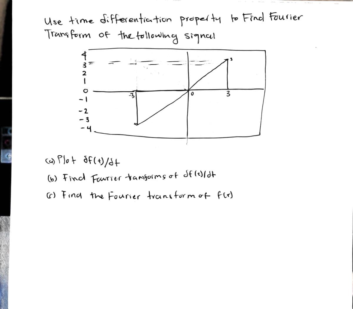 Use time differentiation
Trans form of the tollowing signal
property to Find Fourier
3
-3
3
- 2
- 3
-4
c) Plot of(t)/dt
(6) Find Furier tamforms of df (t)/dt
) Fina the Fourier transformot fl)
