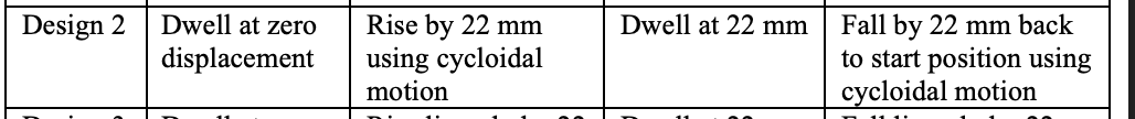 Design 2
Dwell at zero
displacement
Rise by 22 mm
using cycloidal
motion
Dwell at 22 mm
Fall by 22 mm back
to start position using
cycloidal motion