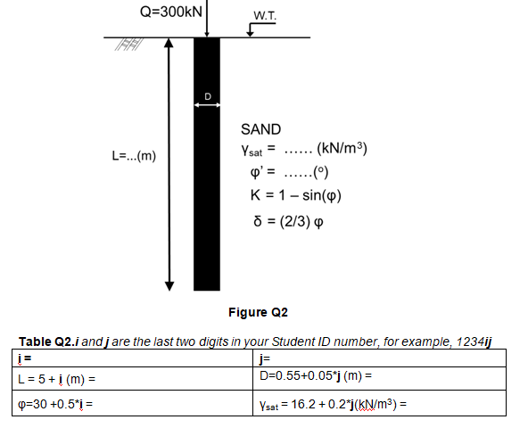 Q=300KN
W.T.
FFI
D
SAND
Ysat =
p' = .(")
K = 1- sin(4)
O = (2/3) p
.. (kN/m³)
L=.(m)
......
.....
Figure Q2
Table Q2.i and j are the last two digits in your Student ID number, for example, 1234ij
j=
D=0.55+0.05*j (m) =
L= 5+į (m) =
p=30 +0.5*j =
Ysat = 16.2 + 0.2*j(kN/m3) =
%3D
