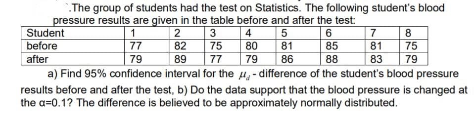 .The group of students had the test on Statistics. The following student's blood
pressure results are given in the table before and after the test:
Student
1
2
3
4
5
6
7
8
before
77
82
75
80
81
85
81
75
after
79
89
77
79 86
88
83
79
a) Find 95% confidence interval for the
-
difference of the student's blood pressure
results before and after the test, b) Do the data support that the blood pressure is changed at
the a=0.1? The difference is believed to be approximately normally distributed.