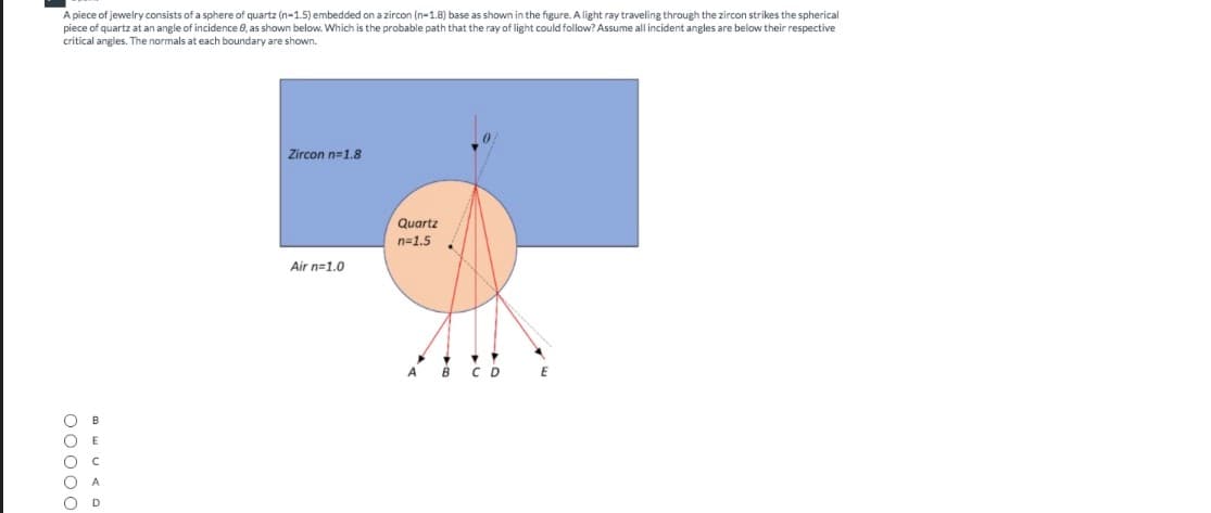 A piece of jewelry consists of a sphere of quartz (n-1.5) embedded on a zircon (n-1.8) base as shown in the figure. A light ray traveling through the zircon strikes the spherical
piece of quartz at an angle of incidence 8, as shown below. Which is the probable path that the ray of light could follow? Assume all incident angles are below their respective
critical angles. The normals at each boundary are shown.
Zircon n=1.8
Quartz
n=1.5
Air n=1.0
A B CD
m w u <
00000
