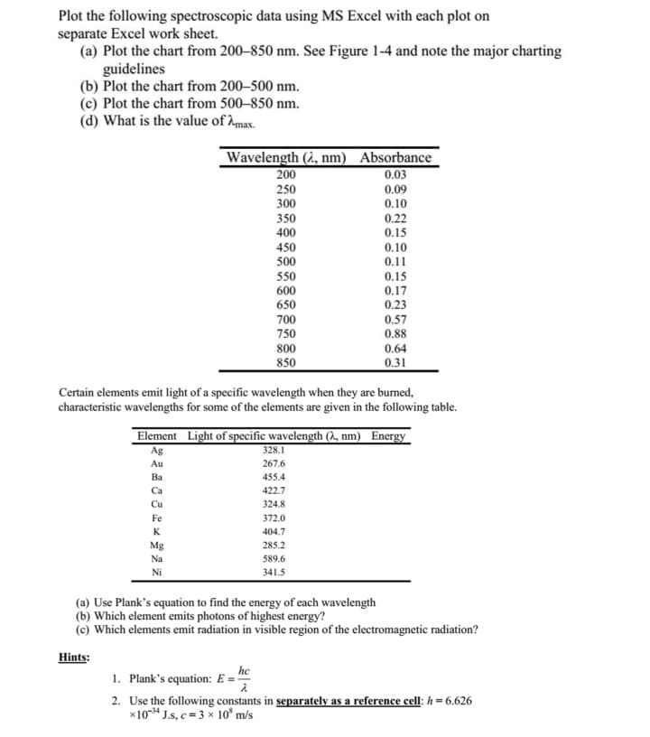 Plot the following spectroscopic data using MS Excel with each plot on
separate Excel work sheet.
(a) Plot the chart from 200-850 nm. See Figure 1-4 and note the major charting
guidelines
(b) Plot the chart from 200-500 nm.
(c) Plot the chart from 500-850 nm.
(d) What is the value of max.
Wavelength (2, nm) Absorbance
0.03
0.09
0.10
Ba
Ca
Cu
Fe
K
200
250
300
Mg
Na
Ni
350
400
450
500
550
600
650
700
750
800
850
Certain elements emit light of a specific wavelength when they are burned,
characteristic wavelengths for some of the elements are given in the following table.
Element Light of specific wavelength (2, nm) Energy
Ag
Au
328.1
267.6
0.22
0.15
0.10
0.11
0.15
0.17
0.23
455.4
422.7
324.8
0.57
0.88
372.0
404.7
285.2
589.6
341.5
0.64
0.31
(a) Use Plank's equation to find the energy of each wavelength
(b) Which element emits photons of highest energy?
(c) Which elements emit radiation in visible region of the electromagnetic radiation?
Hints:
1. Plank's equation: E
he
2
2. Use the following constants in separately as a reference cell: h= 6.626
x10-¹4 J.s, c = 3 x 10³ m/s