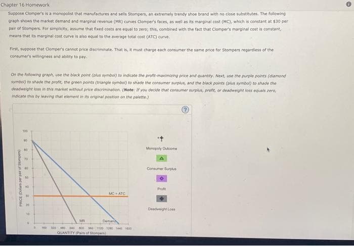 Chapter 16 Homework
Suppose Clomper's is a monopolist that manufactures and sells Stompers, an extremely trendy shoe brand with no close substitutes. The following
graph shows the market demand and marginal revenue (MR) curves Clomper's faces, as well as its marginal cost (MC), which is constant at $30 per
pair of Stompers. For simplicity, assume that fixed costs are equal to zero; this, combined with the fact that Clomper's marginal cost is constant,
means that its marginal cost curve is also equal to the average total cost (ATC) curve.
First, suppose that Clomper's cannot price discriminate. That is, it must charge each consumer the same price for Stompers regardless of the
consumer's willingness and ability to pay.
On the following graph, use the black point (plus symbol) to indicate the profit-maximizing price and quantity. Next, use the purple points (diamond
symbol) to shade the profit, the green points (triangle symbol) to shade the consumer surplus, and the black points (plus symbol) to shade the
deadweight loss in this market without price discrimination. (Note: If you decide that consumer surplus, profit, or deadweight loss equals zero,
indicate this by leaving that element in its original position on the palette.)
PRICE (Dollars per pair of Stompers)
32222222
100
MR
Monopoly Outcome
A
Consumer Surplus
Proft
MC-ATC
Deman
0
0
100 300
430 640 800 900 1120 1200 1440 1400
QUANTITY (Pairs of Stompers)
Deadweight Loss