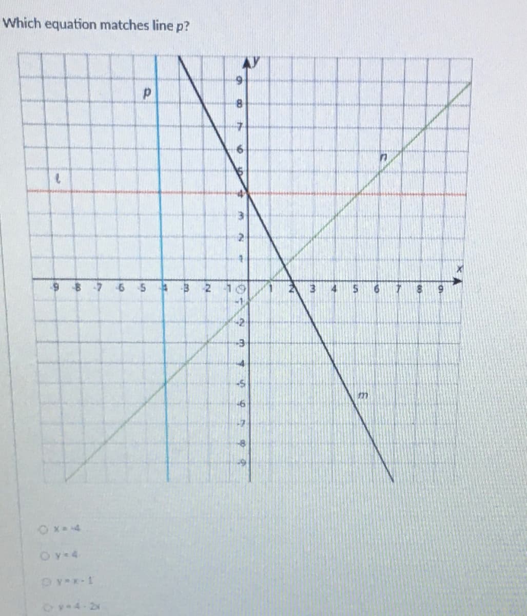 Which equation matches line p?
AY
10
3
14
61
Oy-4
Ovx-1
